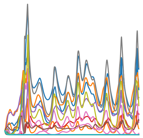 Niche overlap network visualization