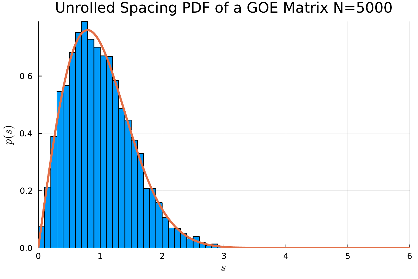 Locally unfolded GOE eigenvalue spacings closely following Wigner's surmise